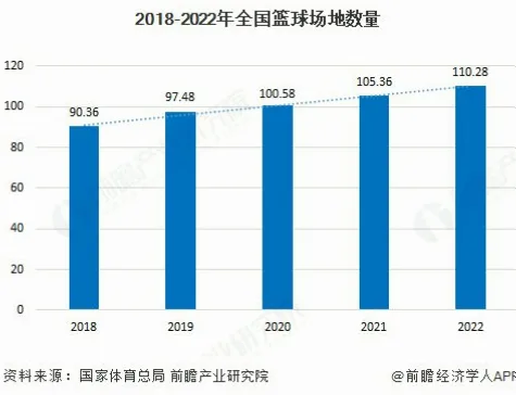 国家体育总局：数据驱动的职能分析与战略布局