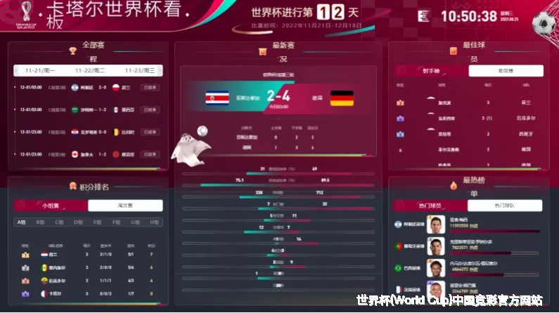 预测模型与算法